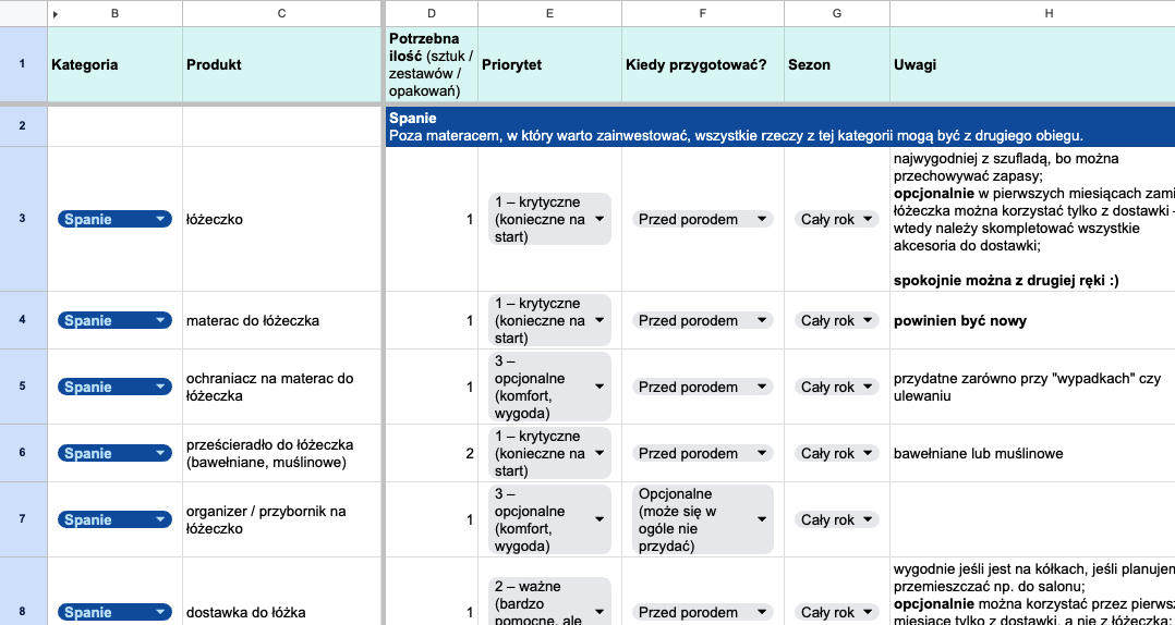 Podgląd checklisty wyprawkowej w arkuszu